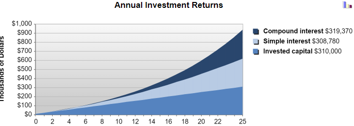 How to Start Investing in the Stock Market